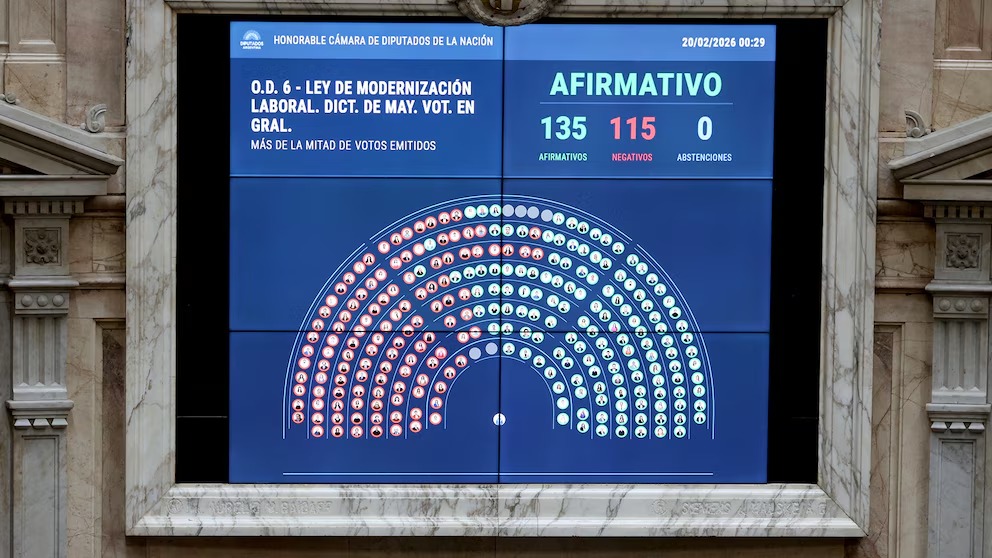 Diputados dio media sanción a la reforma laboral