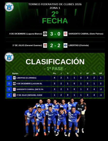 Fase 1 – Tercera fecha del Torneo Federativo: duelos decisivos en la región