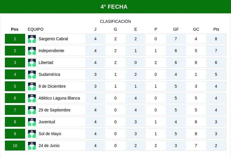 La Primera "A" entra en acción con una fecha clave del Torneo Apertura 2026